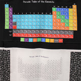 Square swatch Periodic Table of the Elements panel (regular coloured table on black above, white/black table below with tossed white science emblems on black in two thick panels on either side of white table)