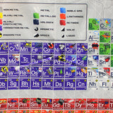 Square swatch - Periodic Table Panel - 36" x 45" (grey panel with colourful labeled periodic table of the elements with yellow and black caution look tape around)