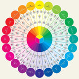 Essential Color Card Deck and Color Wheel