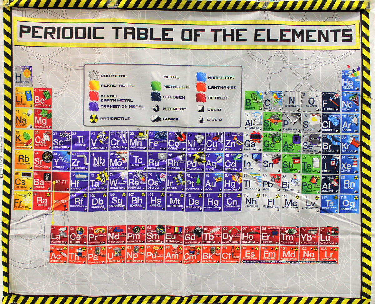 Periodic Table Panel - 36