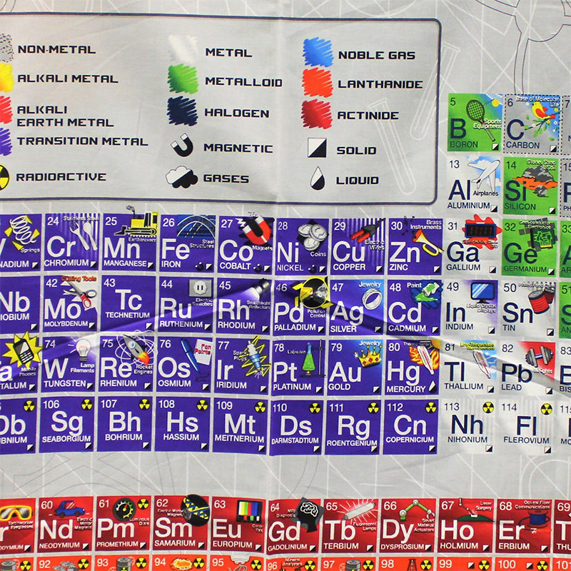 Periodic Table Panel - 36